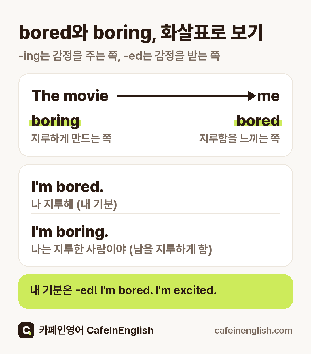 bored와 boring 화살표 도식: The movie(boring, 지루하게 만드는 쪽) → me(bored, 지루함을 느끼는 쪽). I'm bored는 나 지루해, I'm boring은 나는 지루한 사람이야