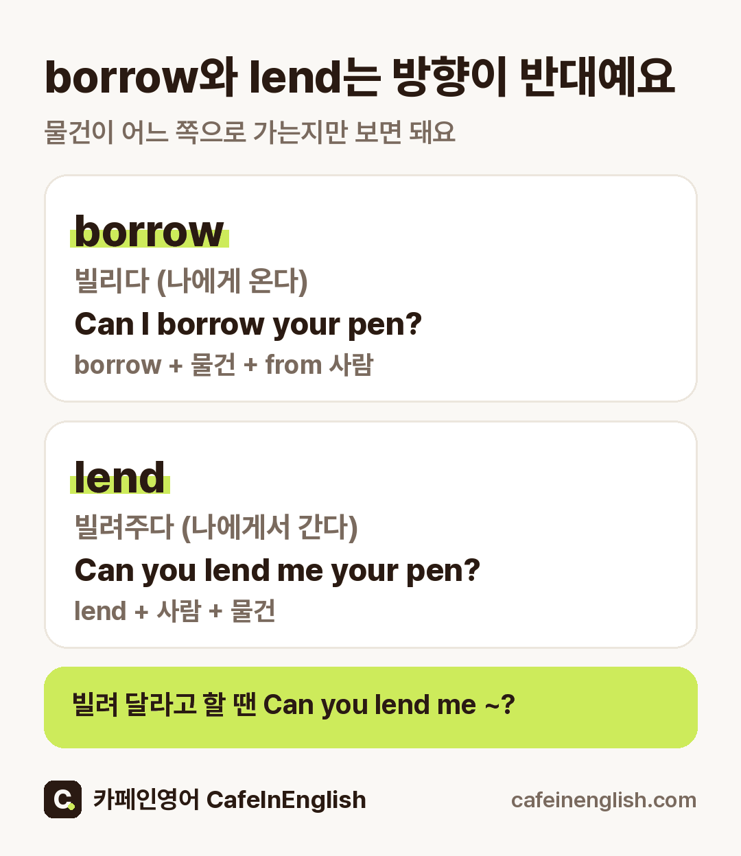 borrow와 lend의 방향: borrow는 빌리다(나에게 온다), Can I borrow your pen?, borrow + 물건 + from 사람 / lend는 빌려주다(나에게서 간다), Can you lend me your pen?, lend + 사람 + 물건