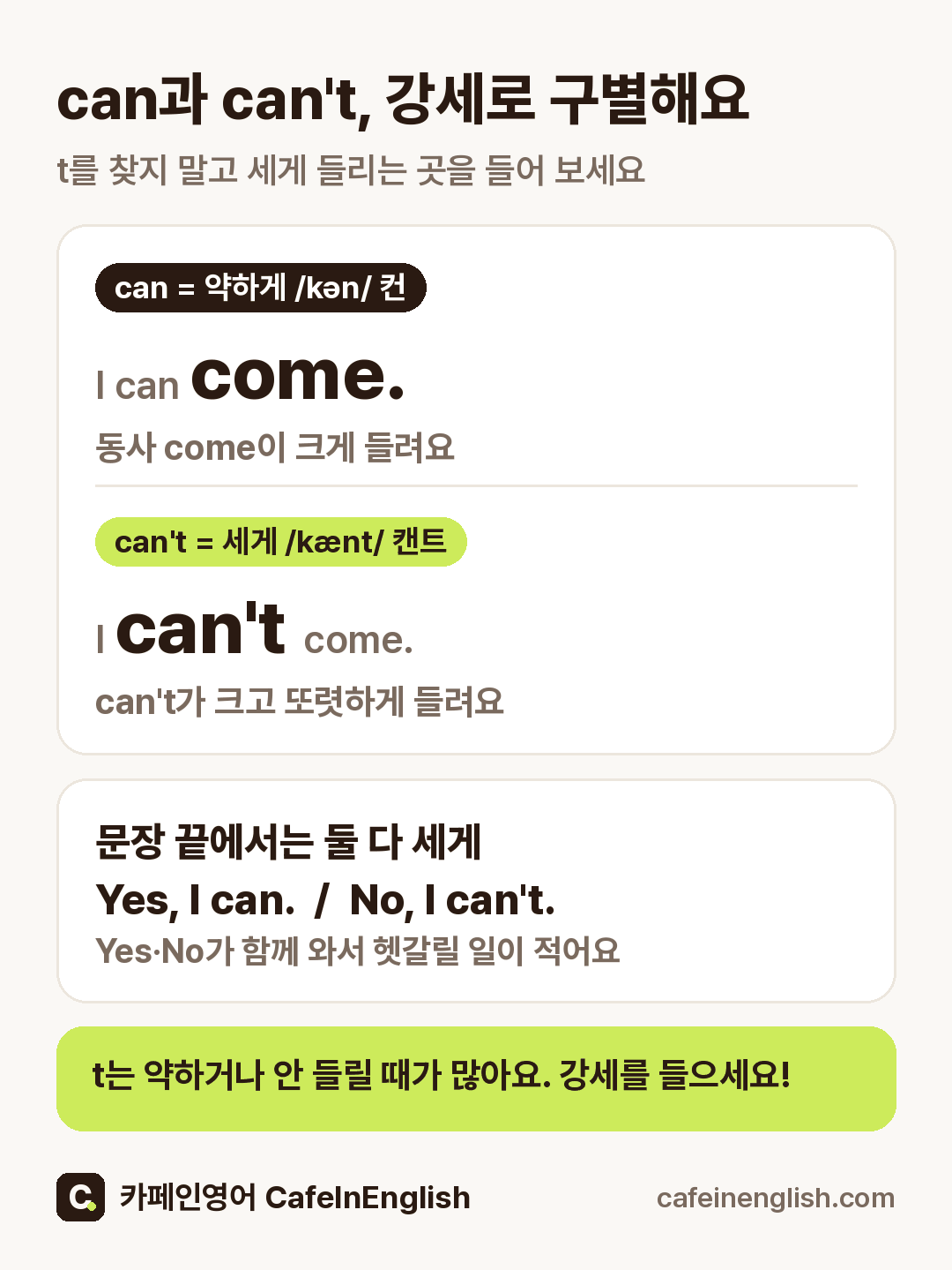 can과 can't를 강세로 구별하는 그림: I can come.은 can이 작고 약하게(컨) come이 크게 들리고, I can't come.은 can't가 크고 또렷하게(캔트) 들린다. 문장 끝 Yes, I can. No, I can't.는 둘 다 세게 말한다