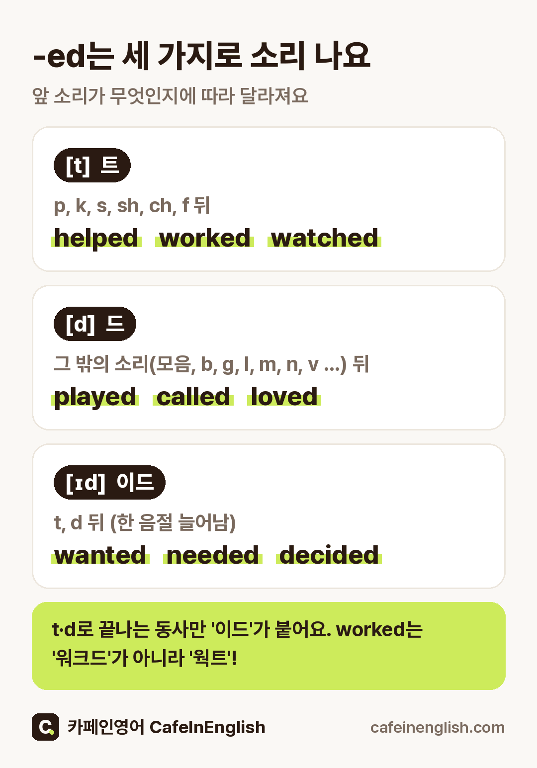 -ed 발음 세 가지: [t] 트 - p, k, s, sh, ch, f 뒤 (helped, worked, watched) / [d] 드 - 그 밖의 소리 뒤 (played, called, loved) / [ɪd] 이드 - t, d 뒤 (wanted, needed, decided)