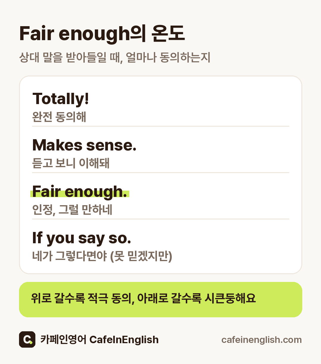 동의의 온도: Totally(완전 동의) → Makes sense(이해돼) → Fair enough(인정, 그럴 만하네) → If you say so(네가 그렇다면야, 못 믿겠지만)
