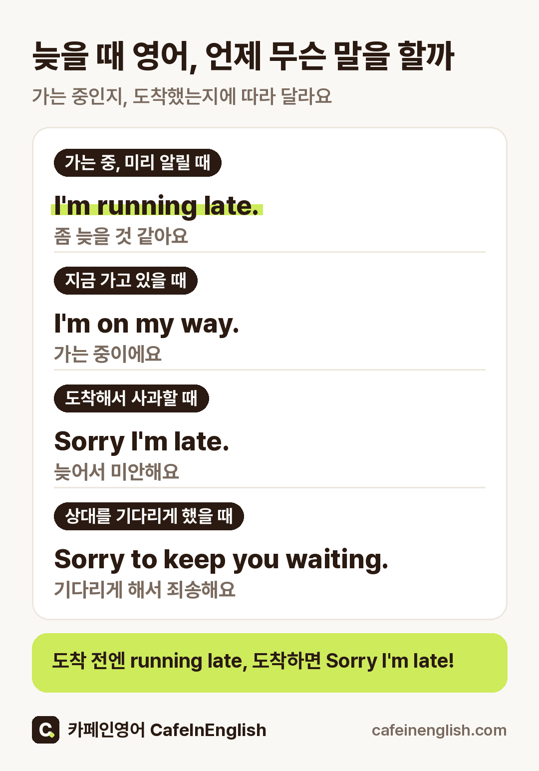 늦을 때 쓰는 영어를 시간 순서로 정리한 그림: 가는 중에 미리 알릴 때 I'm running late. · 지금 가고 있을 때 I'm on my way. · 도착해서 사과할 때 Sorry I'm late. · 오래 기다리게 했을 때 Sorry to keep you waiting.