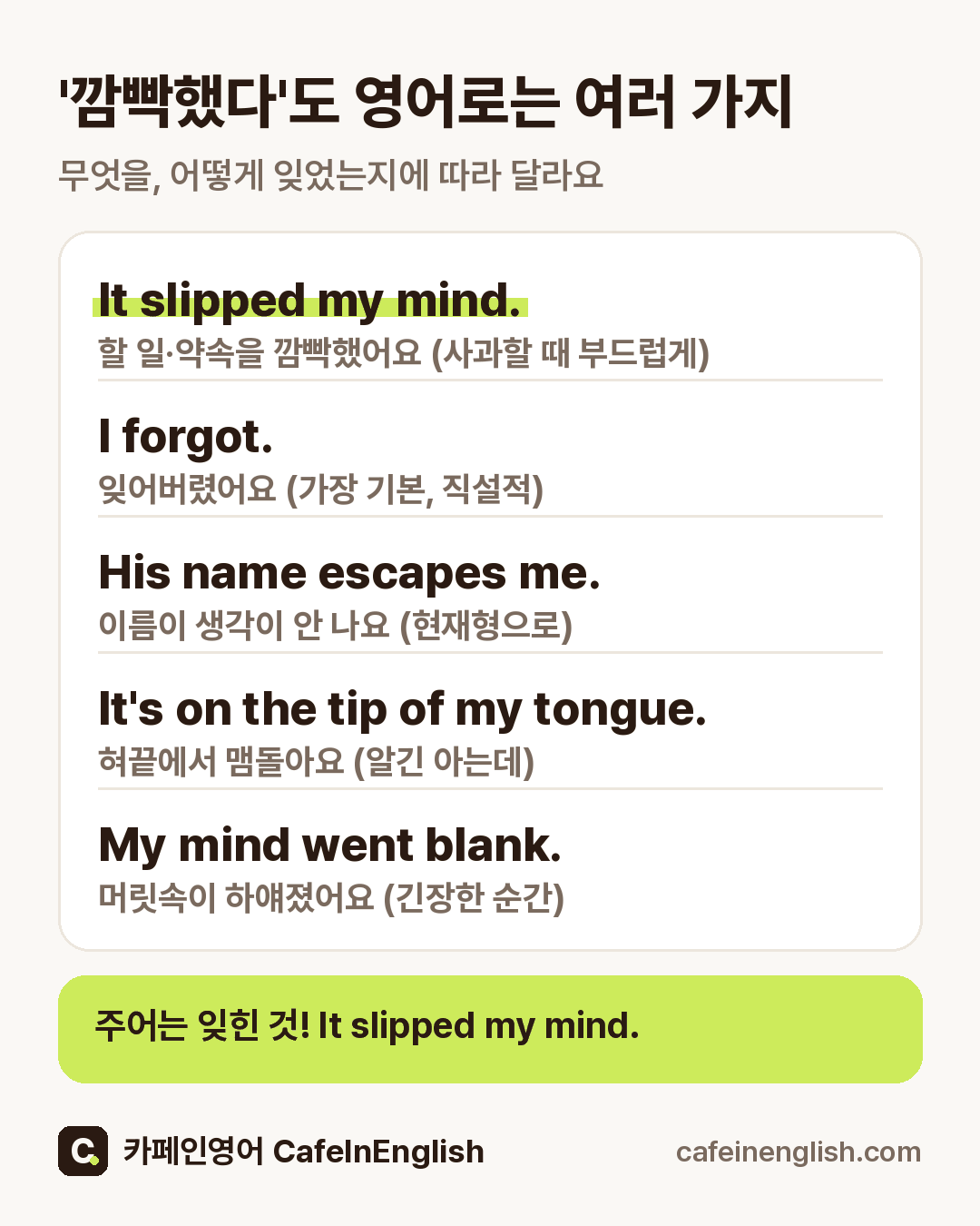 '깜빡했다'를 뜻하는 영어 다섯 가지: It slipped my mind(할 일·약속을 깜빡) · I forgot(가장 기본) · His name escapes me(이름이 생각 안 남) · It's on the tip of my tongue(혀끝에서 맴돎) · My mind went blank(머릿속이 하얘짐)